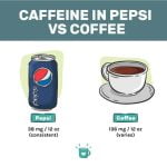 How Much Caffeine is in a Can of Diet Pepsi