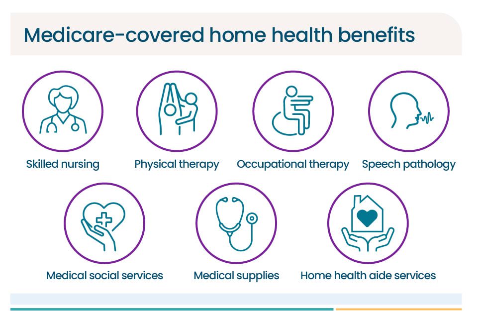 How to Qualify for Home Health Care under Medicare